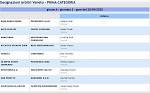 Girone A Girone A